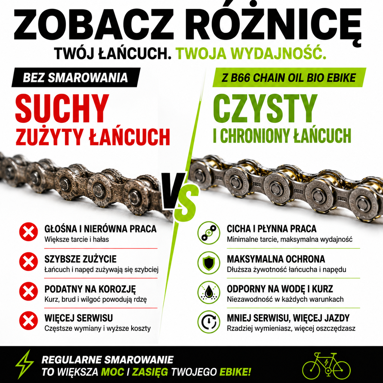 B66 CHAIN OIL BIO EBIKE 50ML - obrazek 4