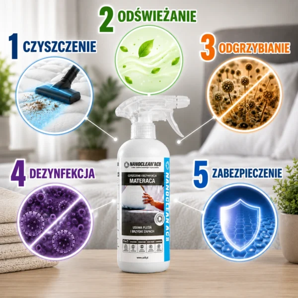 NANOCLEAN® AC8 HOME MATTRESS cleaning and disinfecting liquid in